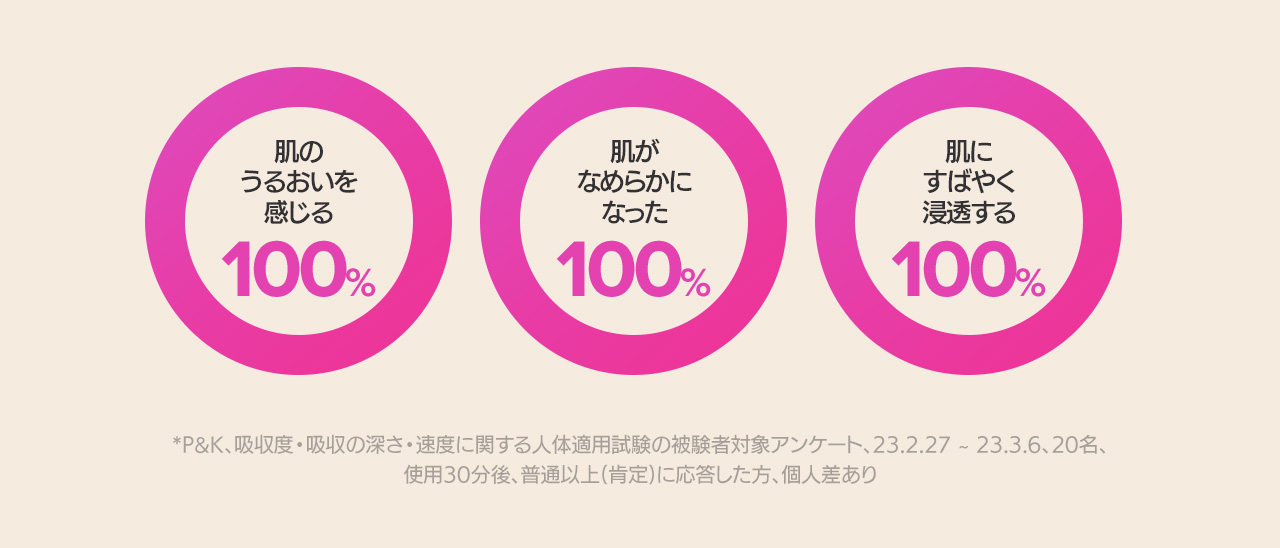 プロコラーゲン マルチペプチド ブースター | ポーラチョイス公式