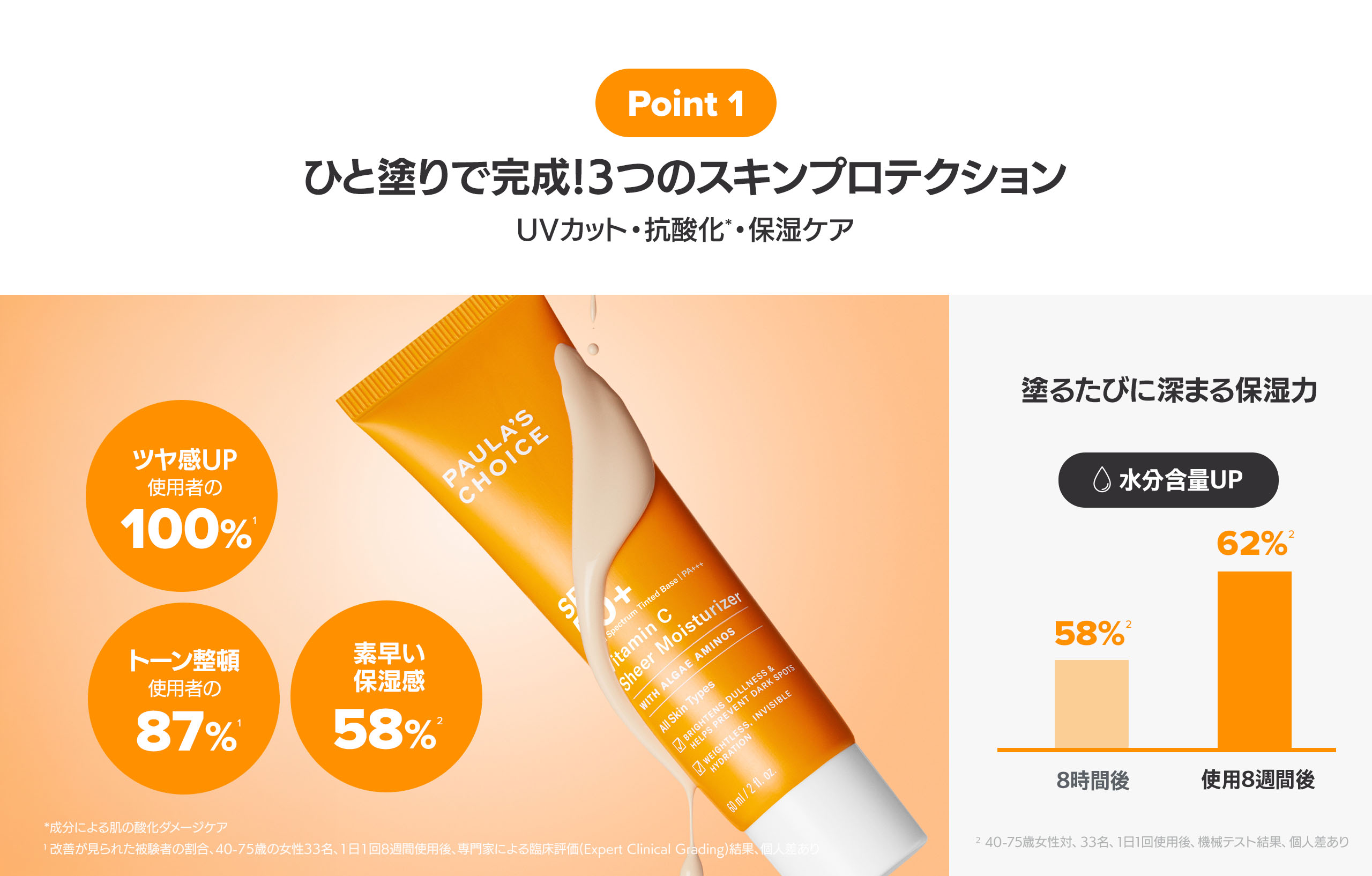 ビタミンC シアー プロテクション 日焼け止め SPF 50+ PA+++